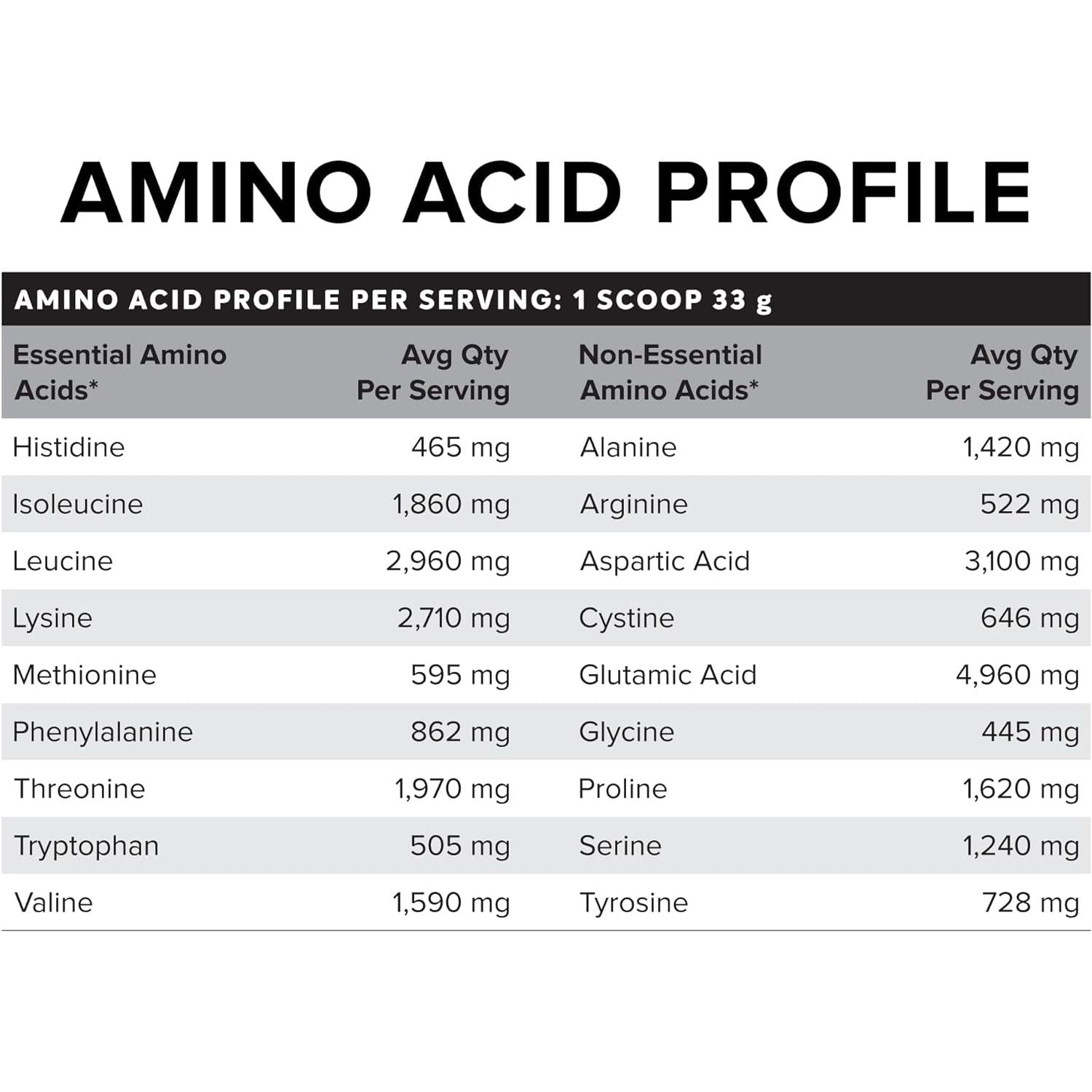 Vanilla Ice Cream Flavour Whey Protein Isolate 990G (30 Serves)
